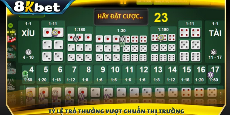 Bảng tỷ lệ thưởng chi tiết 